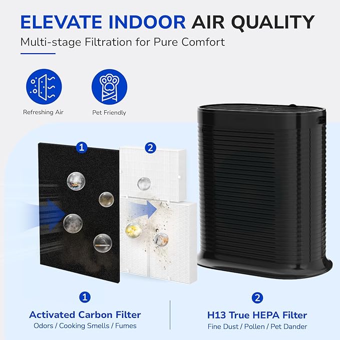 HPA300 Replacement Filter Kit Compatible with Honeywell HPA300 Air Purifiers, 3 HEPA Filter R & 4 Pre-filter A
