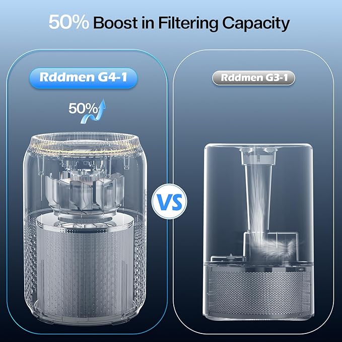 3-in-1 Air Purifier for Home - H13 HEPA Air Filter, Covers Up to 1095 sq ft for Bedrooms, Offices & Living Rooms (White)