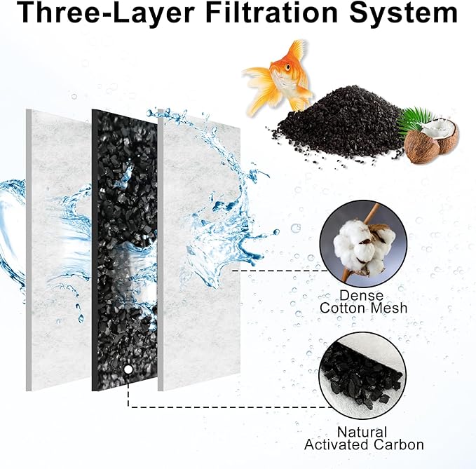 6 Packs Small Filters Cartridges for Tetra Whisper Small Fish Tanks Filter, Small Filter Carbon Replacement Filter Cartridge for 3-10 Gallons Aquarium Filter