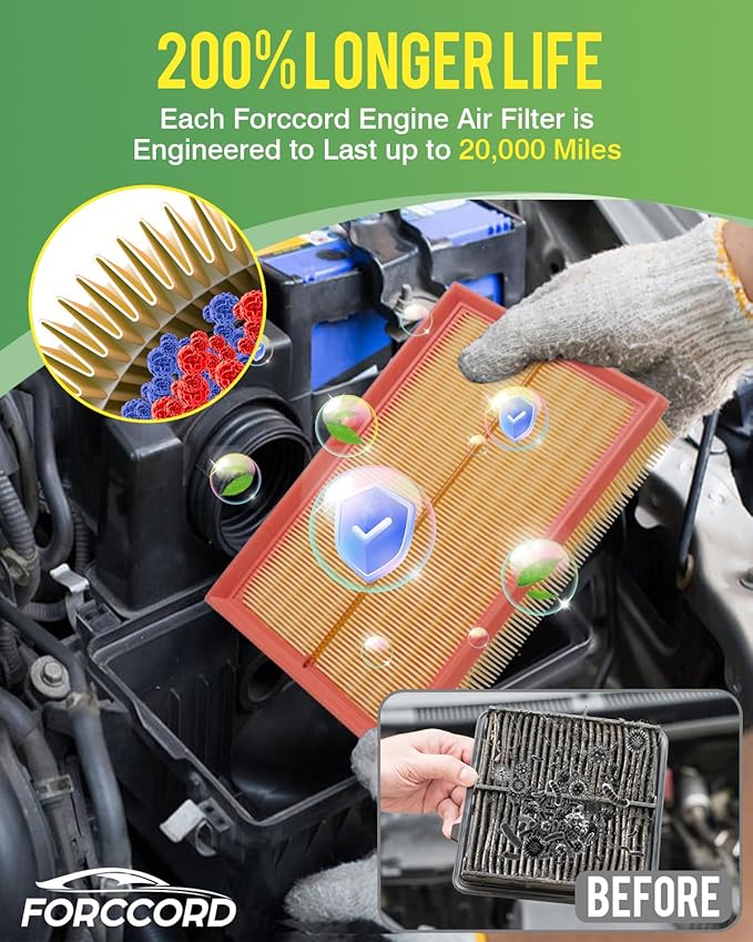 Cabin Air Filter and Engine Air Filter Fit for Volkswagen Golf 2019-2021 1.4L, Jetta 2019-2021 1.4L Activated Carbon Cabin Filter Replacement CF11643 5QM129620B Accessories