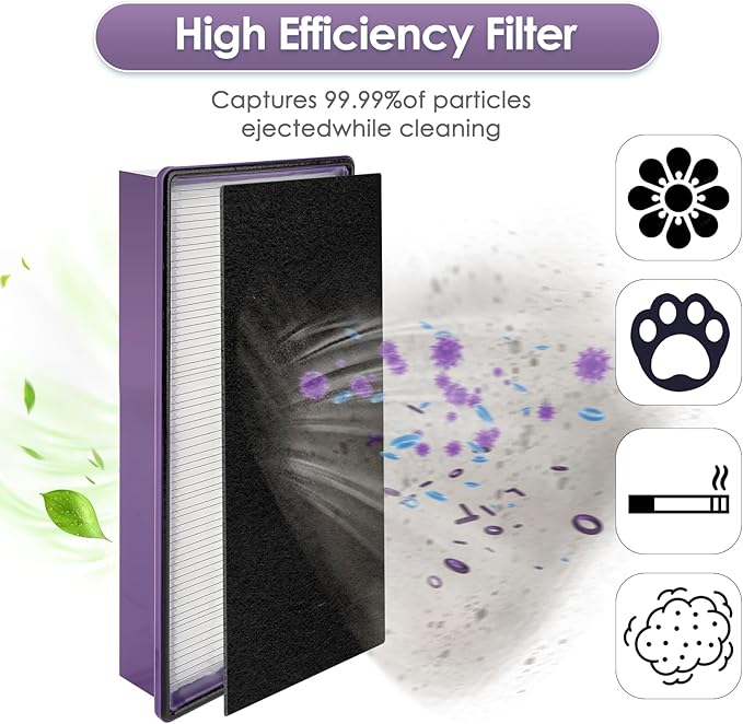 (12 Pack) AER1 Filter 4 HEPA Filters + 8 Carbon Booster Filters Compatible With Holmes AER1 Type Total Air Filter HAPF300AP True HEPA Filter, Performance Plus, Replacement HEPA Filter Accessories