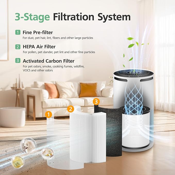 W-01 Replacement Filter Compatible with DBFIT W-01 Air Purifi-er Air Cleaner, 3-IN-1 HEPA Filter, Activated Carbon Filter and Pre Filter for Dust Smoke Pet Hair Odor, 2 Pack, White