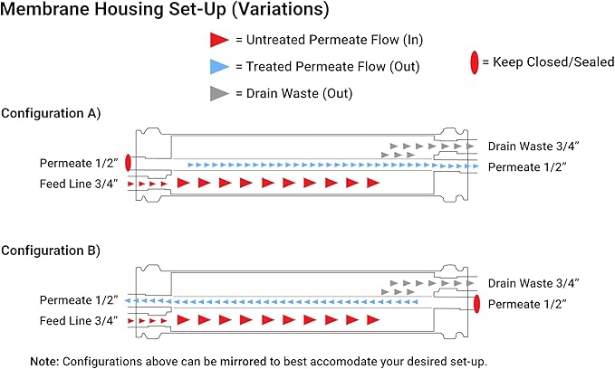 Max Water Brackish Water RO Membrane Element-BW-4040 2400 GPD, Commercial Reverse Osmosis size 4" x 40" good for Industrial, Municipal, Waste Water Re-Use, Car Wash, Whole House etc. (Pack of 4)