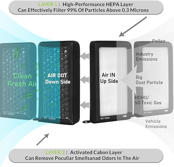 CF10074,Cabin Air Filter with activated carbon particle for Lexus,2016-2020 GS F,2016-2017 GS200T,2013-2020 GS350,2013-2018 GS450H,IS200T,IS250,IS300,IS350,IS500,LX600,RC F,RC200T,RC300,RC350.