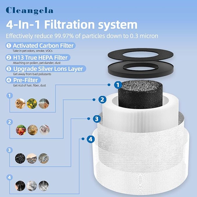 MK01 MK06 TZ-K1 True HEPA Replacement Filters Compatible with Aroeve Air Purifier Filter ToLife TZ-K1 Aroeve MK01 MK06 KN6391/HAP601 Kloudi DH-JH01 POMORON MJ001H, MJ012H EPI081/EP1081 White