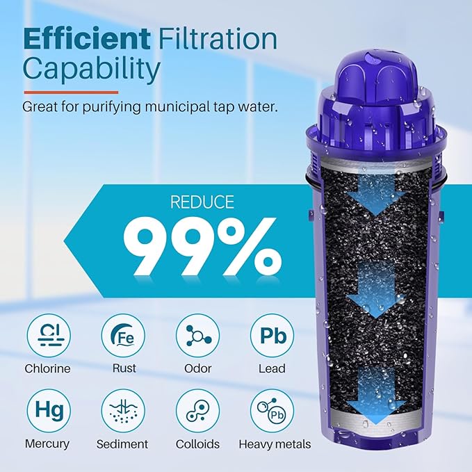 ICEPURE PPF001 Pitcher Water Filter Replacement for Pur CRF950Z, PPF951K, PPT700W, CR-1100C, DS-1800Z, CR-6000C, PPT711W, PPT711, PPT710W, PPT111W, PPT111R Pitchers and Dispensers,4PACK