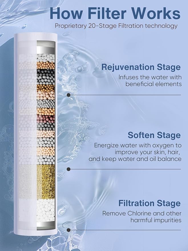 Cobbe Filtered Shower Head with Handheld, High Pressure 6 Spray Mode Showerhead with Filters, Water Softener Filters Beads for Hard Water - Remove Chlorine - Reduces Dry Itchy Skin, White