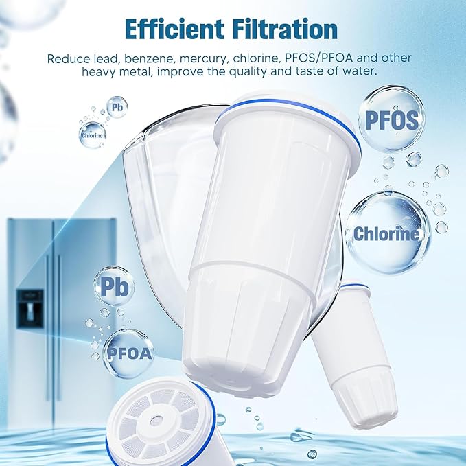Upgraded Water Filter Replacement for Zero Pitcher and Dispenser ZR-001 ZR-004 ZP-006 ZR-017, Multi-Stage Filter System, Effectively Reducing Lead, Chromium, PFOA, and PFOS, Pack of 6, By DESENRUIS