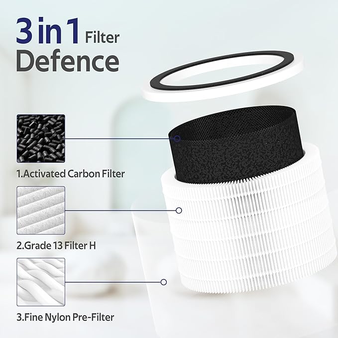 Core 200S Replacement Filter Compatible with LEVOIT Core 200S-P Air Purifier, 3-in-1 Filter, Replace Part #Core 200S-RF,Pack of 3
