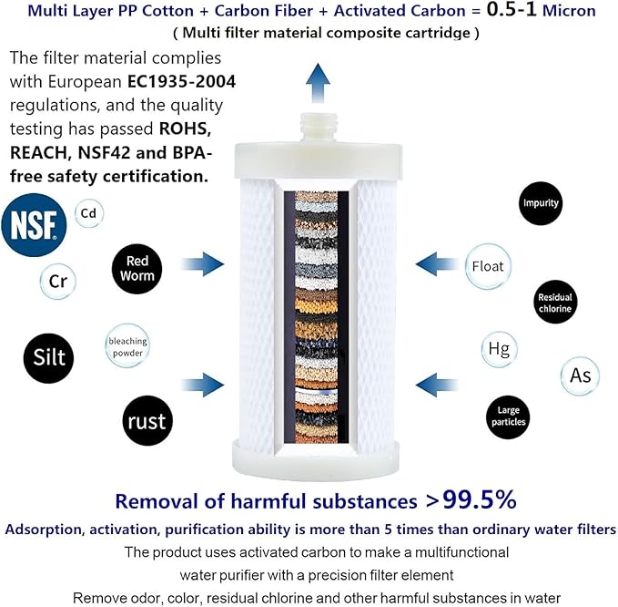 1 Micron High Density Activated Carbon Fibre Cartridge. Replacement Cartridge For Shower Head Filter and Washing Machine Filter, Remove Chlorine Fluoride and Impede Scale, BPA-Free