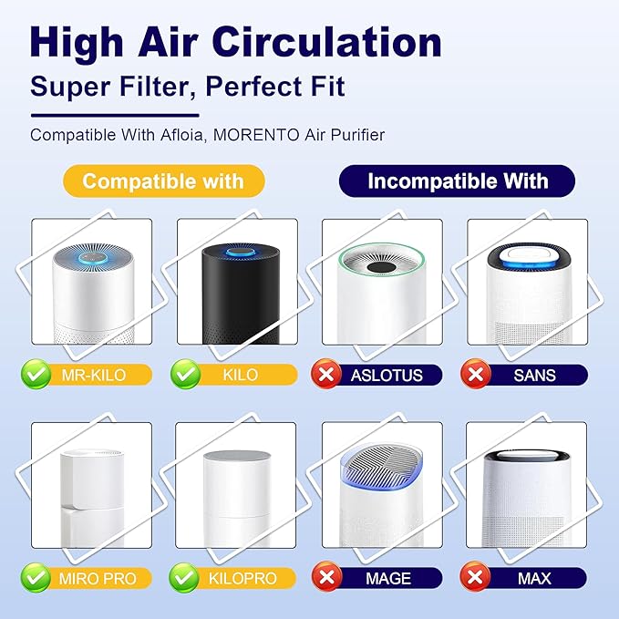 4 Pack Kilo True HEPA Pet Care Filter Replacement Compatible with Afloia Kilo, KILOPLUS, KILOPRO, MIRO, MIRO PRO and MORENTO MR-Kilo, Kalo Air Purifier, 360° 3-Stage Filtration, Green