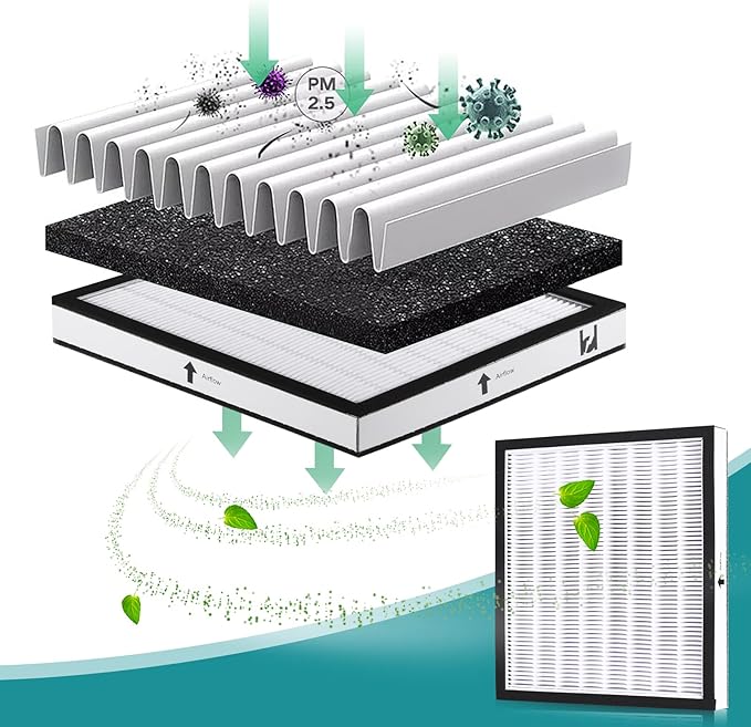 HEPA Filter Kit - 1 HEPA Filters & 2 Carbon Pre-Filters Replacement for Oreck WK01234QPC Air Purifier Filter, oreck air 94 filter, Airvantage WK10002QPC WK10052QPC