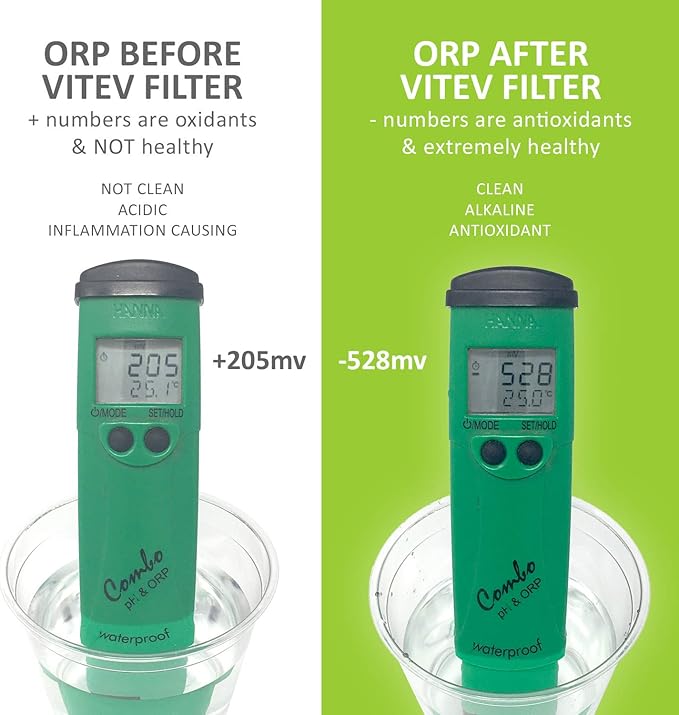 Alkaline Water Replacement Filter, Fits Brita Pitcher (3-pack)