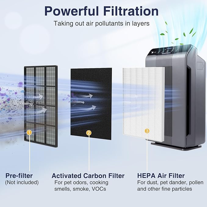 [4 Pack] 115115 Replacement Filter A Size 21 for Winix PlasmaWave C535, 5300, 5300-2, P300, 6300, 6300-2, AM90, 9000, 5000, 5000B, C909, 9800 Air Purifiers, 4 HEPA Filter, White