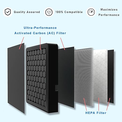 H2D Activated Carbon Air Filter, 3D Printer Activated Carbon Air Purifier Filter Replacement Accessories, for Bambu Lab H2D/H2D Laser, 1 Pack