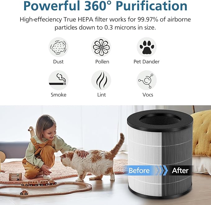 2 Pack A2 Replacement Filter Compatible with AMEIFU GDAP1W and VEWIOR A2 (ClearAir-A2) Air Purifier, 3-in-1 HEPA Filter with High-efficiency Activated Carbon Filter for Pollen Dust Pet Dander Smoke