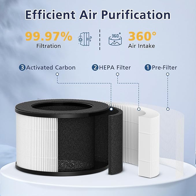 M01 Air Filter Replacement for MOOKA M01 Air Puri-fier, HEPA Filter, 3-Stage with Activated Carbon, 2 Pack