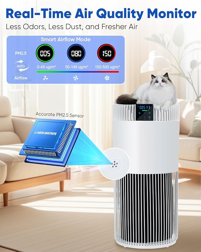 Air Purifier for Home Large Room 1800 Ft² with Washable Filters, HEPA Filter Pet Air Purifier for Bedroom with PM2.5 Sensor, 20dB Sleep Mode, 360° Purification,12H Timer,Remove Dust, Odor, Smoke,White