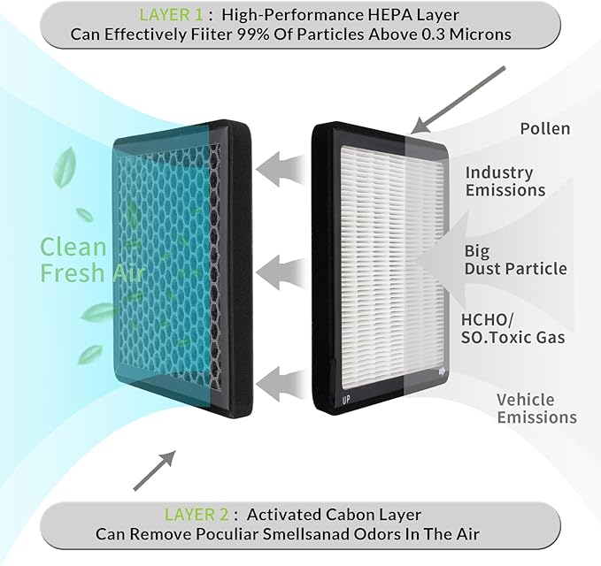 CF173,CF10285,Cabin Air Filter with activated carbon particle for Toyota Tundra,Camry,Yaris,Corolla,RAV4,Sequoia,4runner.Subaru,Legency.Land Rover,Range Rover,Sport.Jaguar,F-Type.Lexus.Pontiac.Scion.