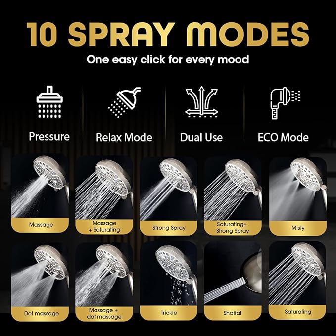 AQUAZEN® Filtered Shower Head | 10 Spray Modes | 8-Layer System Removes Chlorine, Calcium & Heavy Metals | High Pressure Handheld | Stainless Hose | Chrome Finish