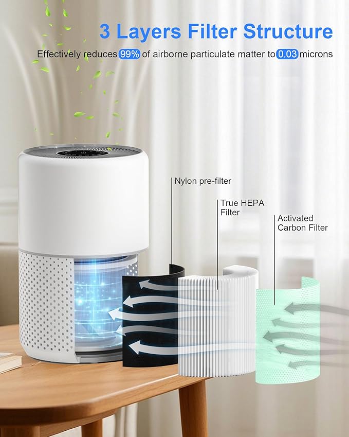 Core 300 High Efficiency Air Purifier Replacement Filter for Levoit Core 300, Core 300S Core 300-RF,Core P350,3-in-1 Activated Carbon Filter, 2 Pack（Green）