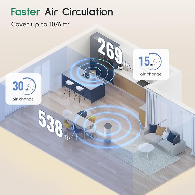 Afloia Humidifier and Air Purifier in One, 3-Stage Filter Cleaner Evaporatively Humidify Combo Remove Pets Dust Dander Hair Allergy Pollen Smoke Smell for Home Bedroom Large Room, 24dB Quiet