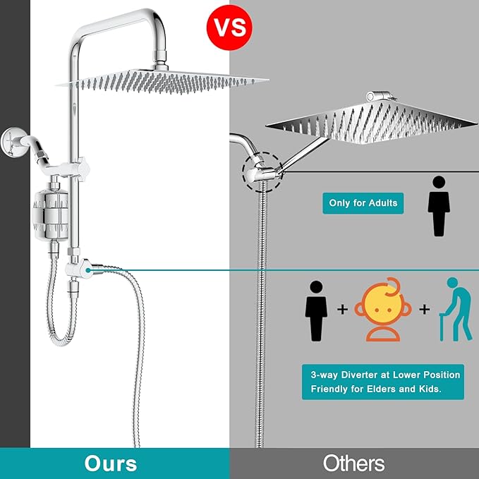 Dual Shower Head with Filter Combo,Stainless Steel 10in Rainfall Showerhead with 10in Height Adjustable Slide Bar&3-Way Diverter,Handheld Shower Head with On Off Switch&Adhesive Shower Holder