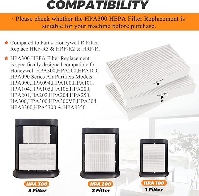 HPA 300 HEPA Filter Replacement-HPA300 HEPA Air Purifier Filter R Compatible For Honeywell Air Purifier HPA 300 HPA200 HPA090 Series- Replaces HRF-R3 HRF-R2 HRF-R1 6Pack by Blutoget