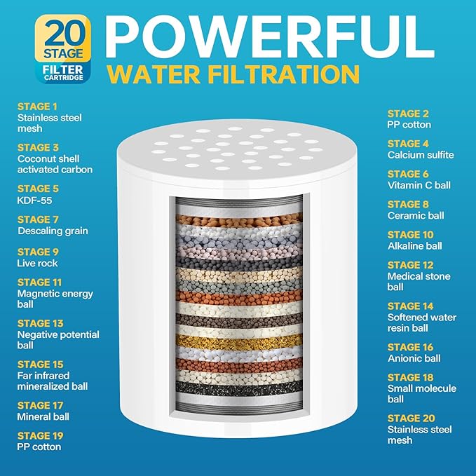20 Stage Shower Filter With 2 Cartridges, Shower Head Filter for Hard Water, Remove 99% Chlorine, Fluoride, Heavy Metals, High Output Shower Water Filter Improves Your Skin, Hair and Nails