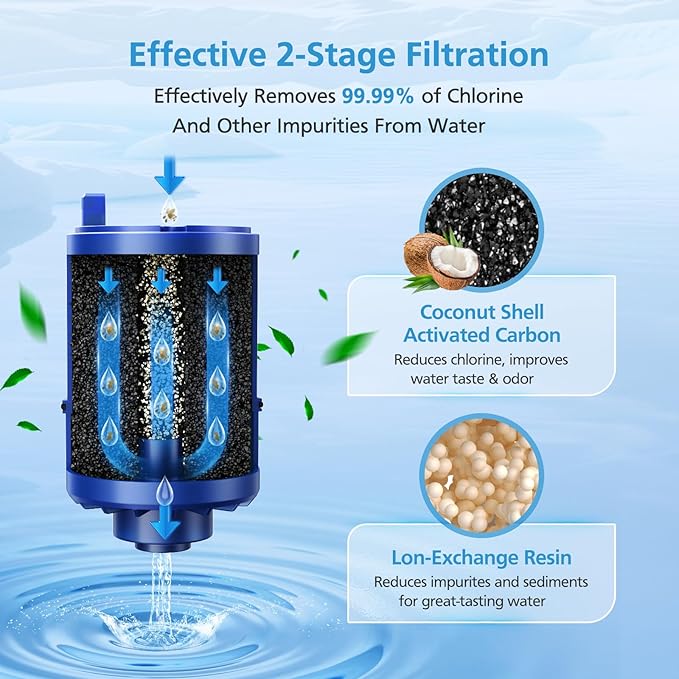 6 Pack RF9999 Faucet Mount Replacement Filter For ALL PUR/PUR PLUS Faucet Filtration Systems, 3-in-1 Powerful & Natural Mineral Filtration, Lead Removal, 18-Month Value, Blue, *NSF Certified