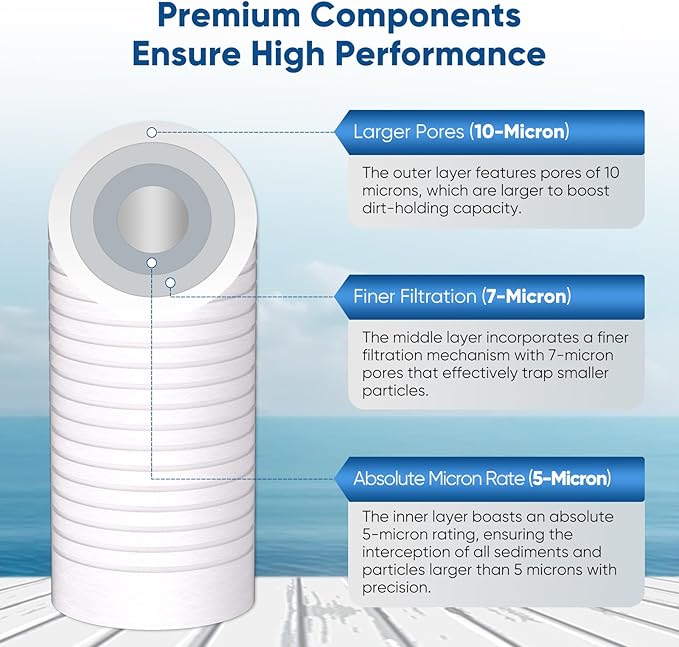 PUREPLUS 5 Micron 10" x 2.5" Whole House Sediment Home Water Filter, Grooved Sediment Replacement Cartridge for Any 10 inch RO Unit,AO-WH-PREV-R2, Aqua-Pure AP110, Aquaboon AB-SGR5M, GE GXWH20S, 3Pack