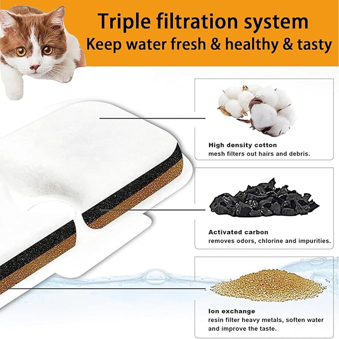 20 Packs Cat Water Fountain Filter Replacement Compatible with PETLIBRO® Dockstream Cat Water Fountain PLWF005/PLWF115/PLWF105,Triple Filtration System Replacement Filter with Pre-Filter Sponge