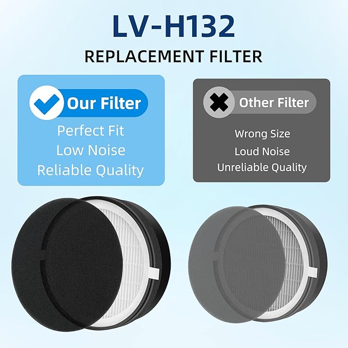 LV-H132 Replacement Filter for LEVOIT LV-H132 Air Purifier, LVH132 3-in-1 H13 True HEPA Filter Replacement Part LV-H132-RF, 2 Pack by APPLIANCEMATES