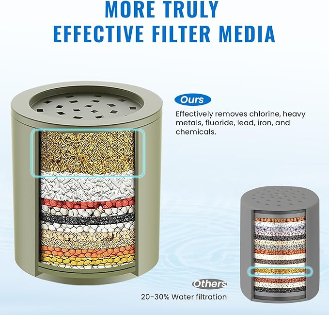 Ryamen Heavy Duty Shower Filter, Shower Water Filter, 99% REMOVAL Shower Head Filter for Hard Water, Heavy Metals, Chlorine (1 Cartridge, Black)