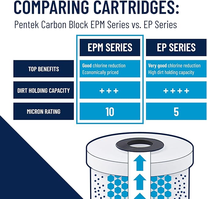 Pentair Pentek EPM-20 Carbon Water Filter, 20-Inch, Whole House Modified Epsilon Carbon Block Replacement Cartridge with Bonded Powdered Activated Carbon (PAC) Filter, 20" x 2.5", 10 Micron