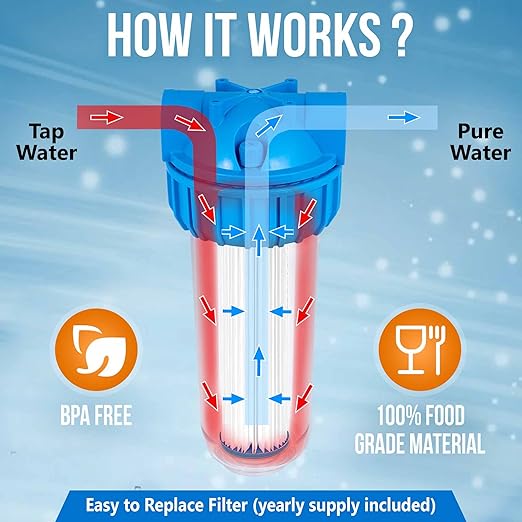 10 Inches Transparent Standard Whole House Water Filter System with Presser Relief Valve, 3/4” Inlet/Outlet Brass Port and Yearly Supply (4) Pleated Sediment Cartridges 5 Micron