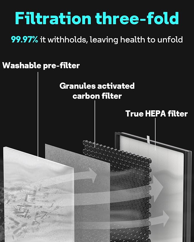 2 Pack Filter Replacement for Shark Air Purifier 4, Compatible with Shark HE400, HE401, HE401C, HE401NP, HE402, HE402C, HE405, UA415, Compare Part No. HE4FKBAS, HE4FKPET, HE4FKPETMB, HE4FKPRO