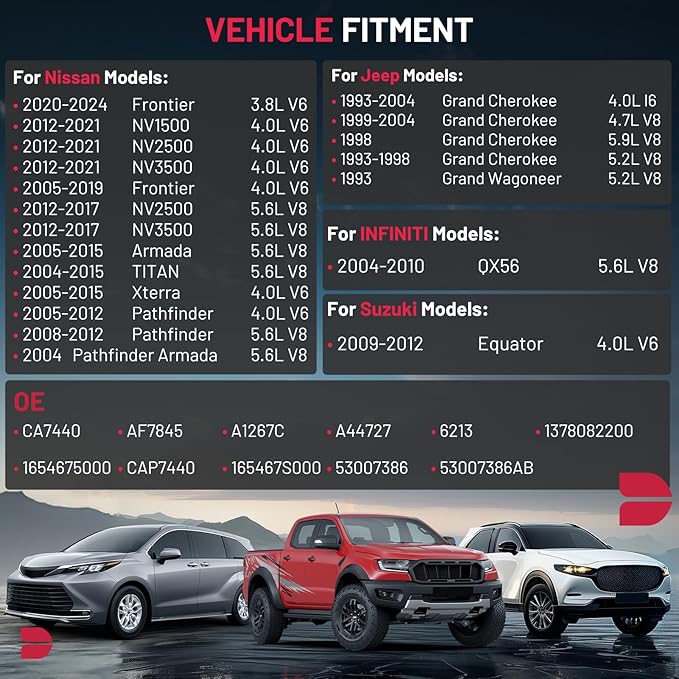BDFHYK CA7440 Engine Air Filter Compatible with Nissan Frontier, Armada, NV1500, NV2500, NV3500, Pathfinder, Titan, Xterra, Compatible with Jeep Grand Cherokee & Grand Wagoneer