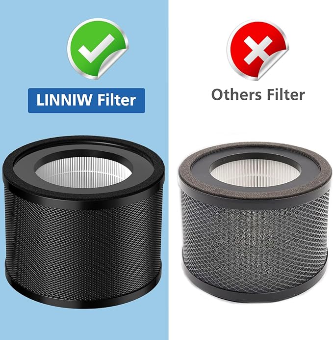 2 Pack HEPA Replacement Filter, Compatible with TaoTronics TT-AP001 and VAVA VA-EE014, 3-in-1 HEPA and Activated Carbon Filter