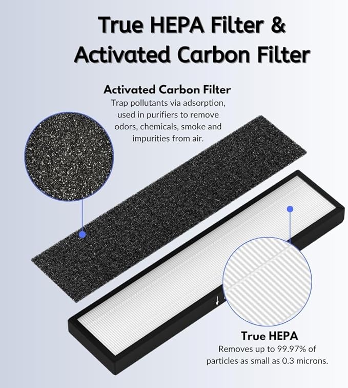 Nispira 182550 Filter Replacement Compatible with Bionaire BAP536UV-U Holmes HAP537UV / 2141139 Air Purifier (HEPA + Carbon), 2 Sets