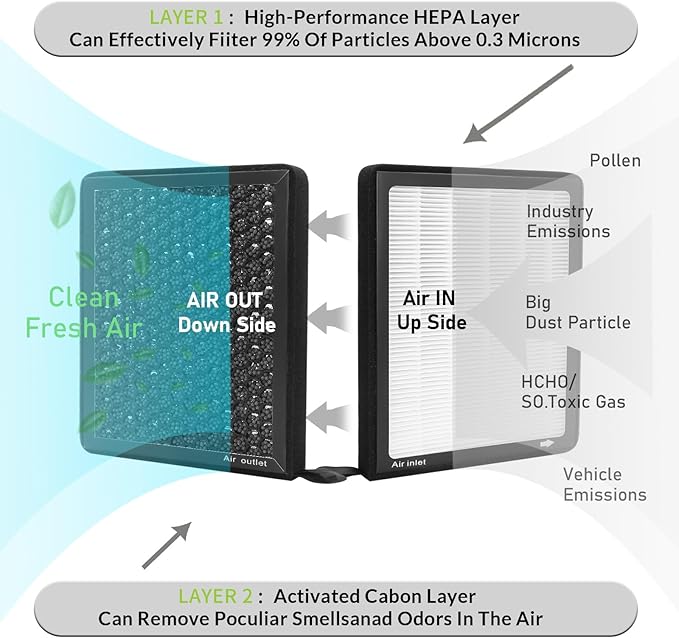 Ford Explorer, Flex, Police Interceptor Sedan, Utility, Responder Hybrid, Special Service Sedan Cabin Air Filter with Activated Carbon Particle