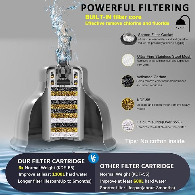 Metal Filtered Shower Head for Hard Water, High Pressure 6'' Rain Shower Head with Built-in Filter, Removes Chlorine & Impurities, Softens Water for Hair, Skin,Easy to Install,Chrome Finish