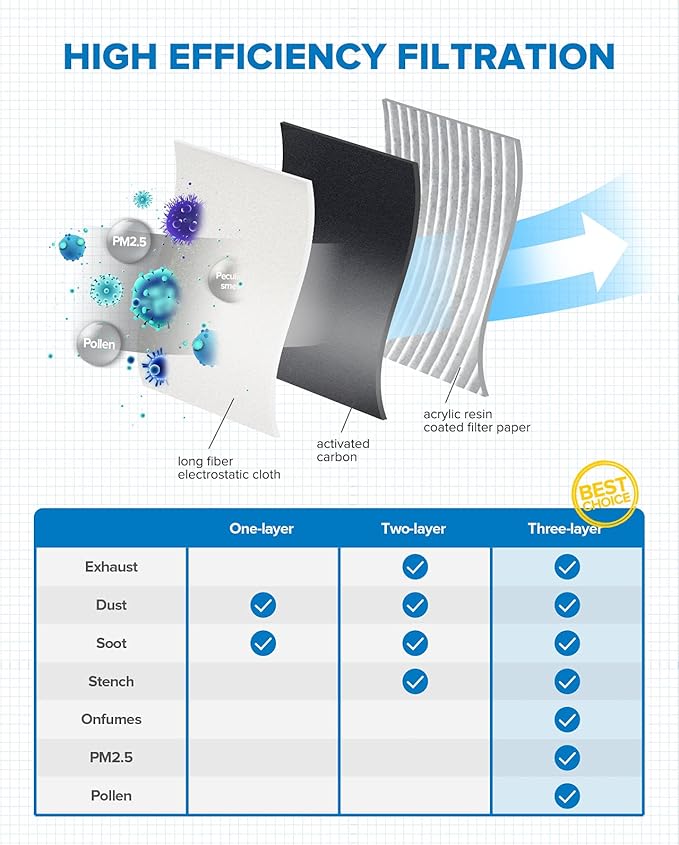 PHILTOP Cabin Air Filter, Replacement for CF12002, CP002, Soul(2014-2019), Soul EV(2015-2019), Premium Cabin Filter with Activated Carbon, Pack of 1