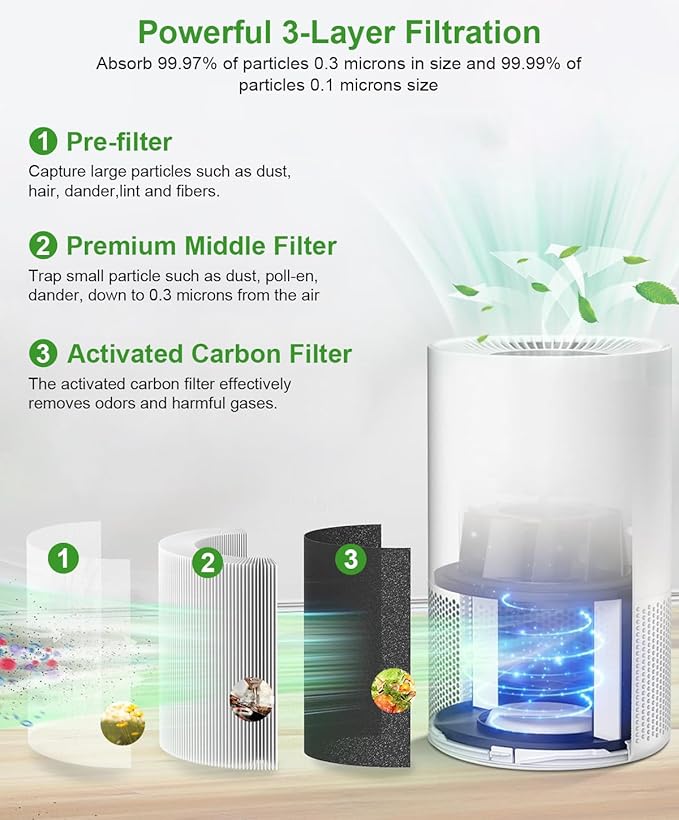 AP-S0610L Replacement Filter, Compatible with MOOKA AP-S0610L Air Purifier, 3-IN-1 H13 True Replacement Filter, Pre-filter & Activated Carbon filter for Pet Odors, 2 Pack