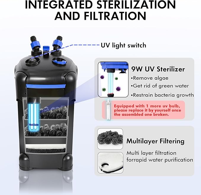AMOSIJOY 396GPH 3-Stage Canister Filter, Ultra-Quiet External Aquarium Filter with Free Media for Large Fish Tanks and Aquariums