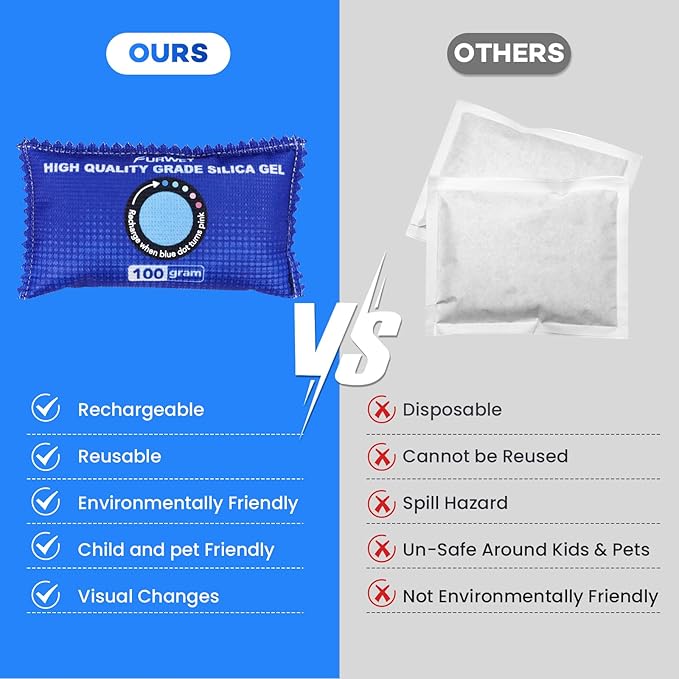 12 Pack Rechargeable Desiccant Packs, 100g Each, Blue, Color Indicating Silica Gel Dehumidifier Bags for Storage, Closets, Cars, Bins