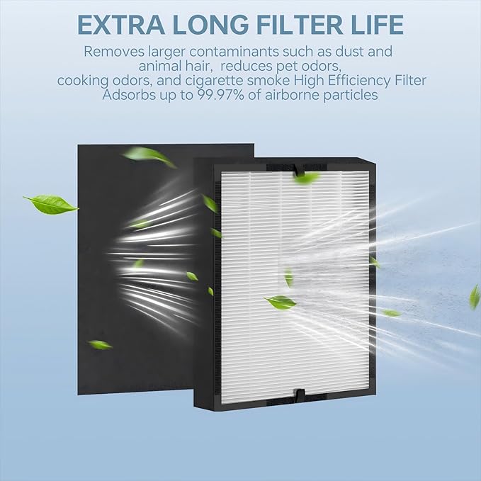 45i Replacement Filter, Compatible with Alen BreatheSmart Flex BH400 and 45i Air Filter, B4-Fresh Part # B4-Pure / FL40 (1 filter + 4 Carbon Pre-filter)