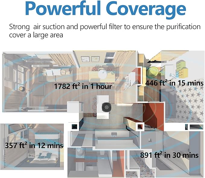 Cleair 230 Air Purifier Replacement Filter, 3 Stage H13 True HEPA Filter - Removes 99.97% Dust, Pet Dander, Smoke, Pollen