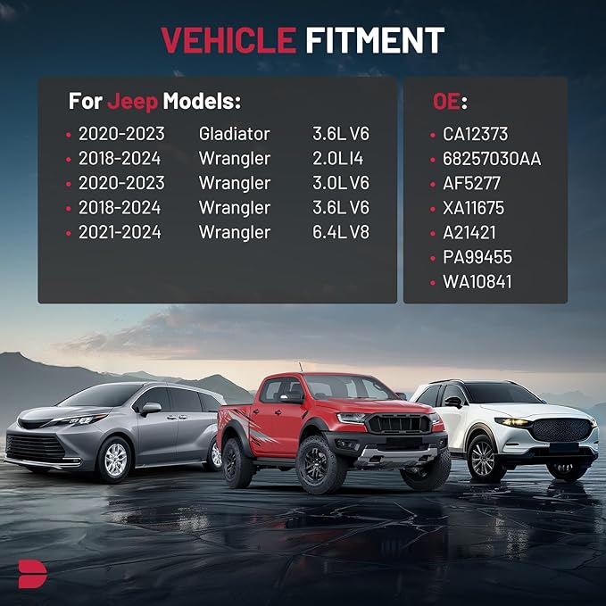 BDFHYK CA12373 Engine Air Filter Compatible with Jeep Wrangler 2018-2024, Gladiator 2020-2023, 2.0L 3.6L, Replace# XA11675, PA99455