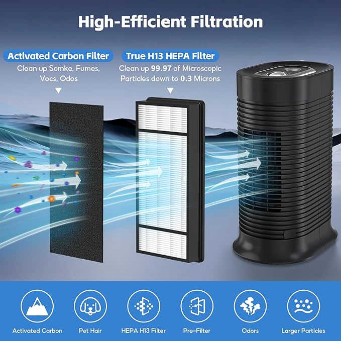 4*HEPA Filters+8*Carbon Filter, Compatible with Honeywell H Filter, True H13 HEPA Replacement Filters H Compatible with HRF-H1 HRF-H2, Fits Model HPA050, HPA150, HPA060, HPA160, HHT055, HHT155